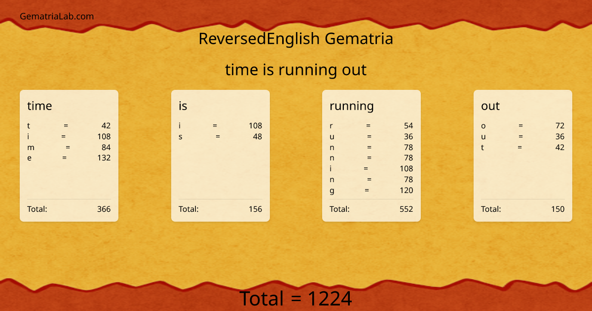 time is running out in reversedEnglish Gematria